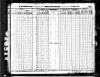 Donohoo Francis 1840 US Census Nelson County Kentucky 2